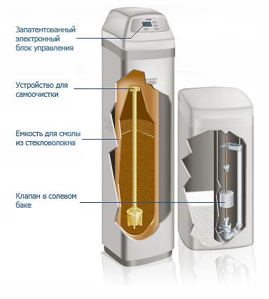 esm-razrez2.jpg