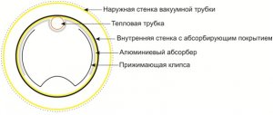 osobennosti-vakuumnyh-kollektorov-apricus-3.jpg