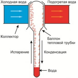 teplovaya-trubka2.jpg