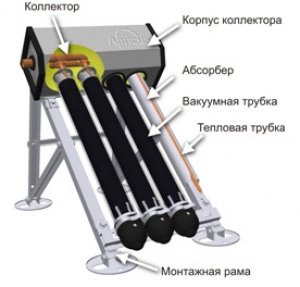 ustrojstvo-vakuumnogo-solnechnogo-kollektora.jpg